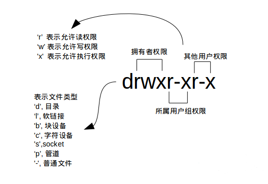 权限介绍